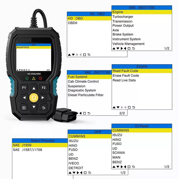 Volvo Engine Compatible Advanced Diagnostic Scanner