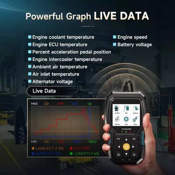 Volvo Engine Compatible Advanced Diagnostic Scanner