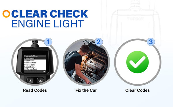 Diagnostic Scanner Fault Code Reader for Toyota