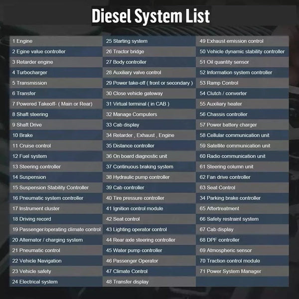 Freightliner FC 80 Compatible Diagnostic Scan Tool Fault Code Reader