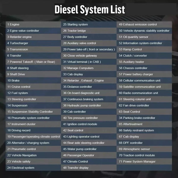 Freightliner 108 SD Compatible Diagnostic Scan Tool Fault Code Reader