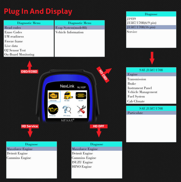 Mack Truck Diagnostic Scanner & DPF Regeneration Tool