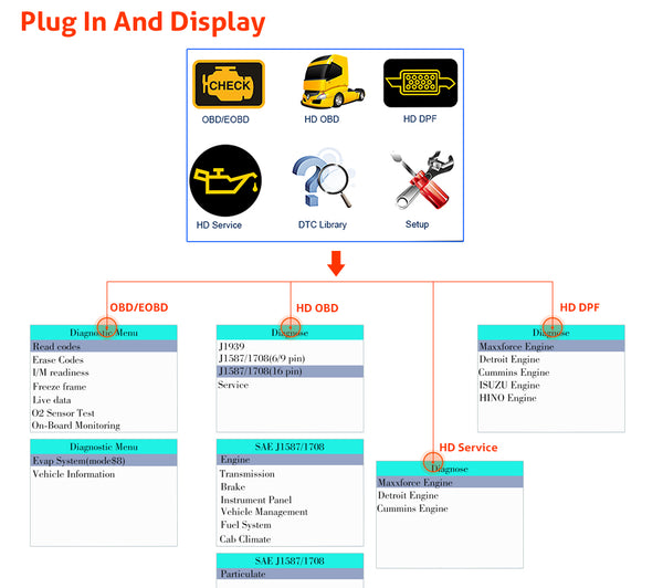 Caterpillar Truck Diagnostic Scanner & DPF Regeneration Tool