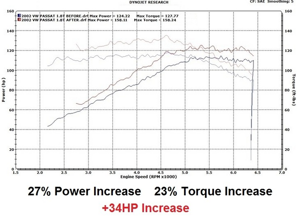 Hummer Plug & Play Performance Chip Tuning Box