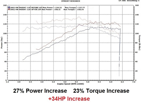 Honda Plug & Play Performance Chip Tuning Box
