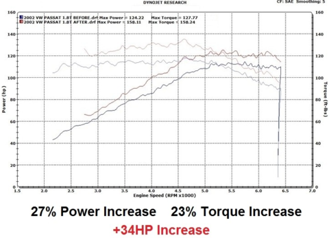 Saab Plug & Play Performance Chip Tuning Box