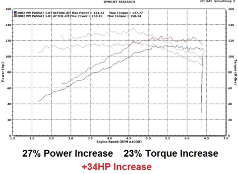 Mazda Plug & Play Performance Chip Tuning Box