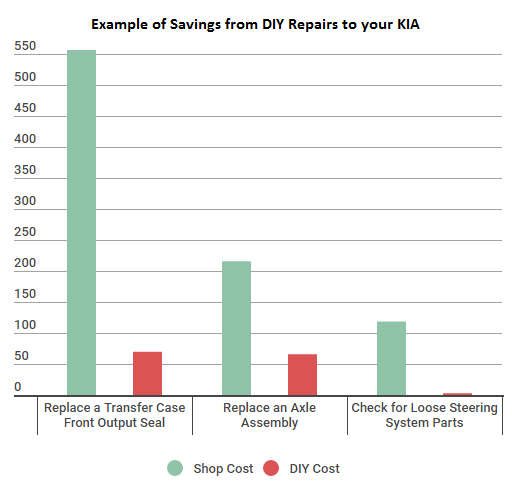 Kia Repair & Service Manual – Choose Your Vehicle (Instant Download)