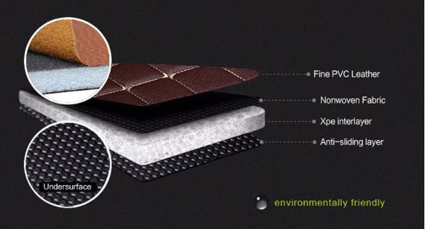 Lincoln Leather Custom Fit Car Mat Set