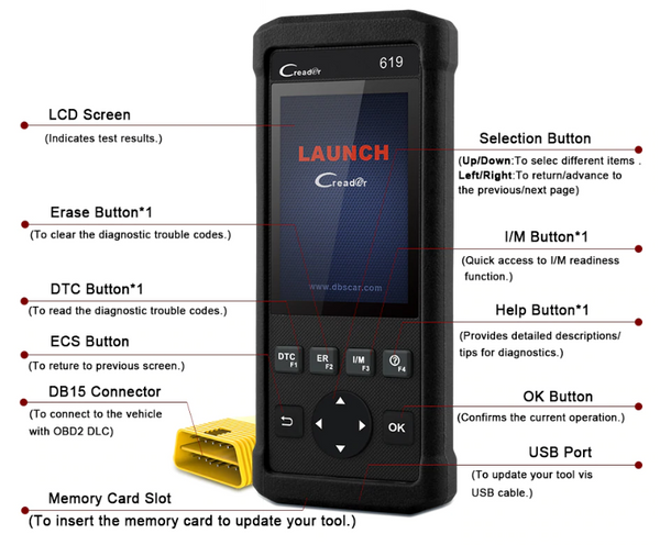 Saab SRS/Airbag, ABS & Engine Diagnostic Scanner Code Reader