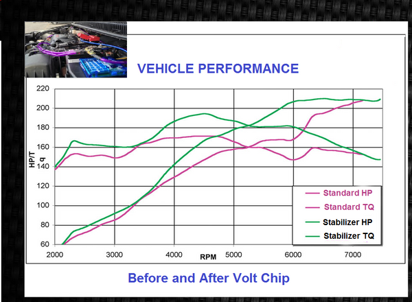 Daihatsu Performance Voltage Stabilizer Boost Chip