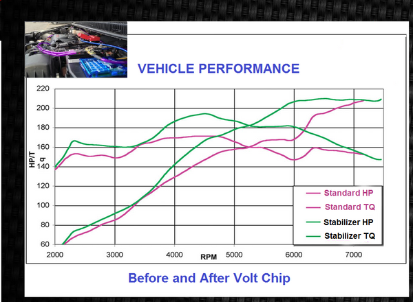 GMC Compatible Performance Voltage Stabilizer Boost Chip